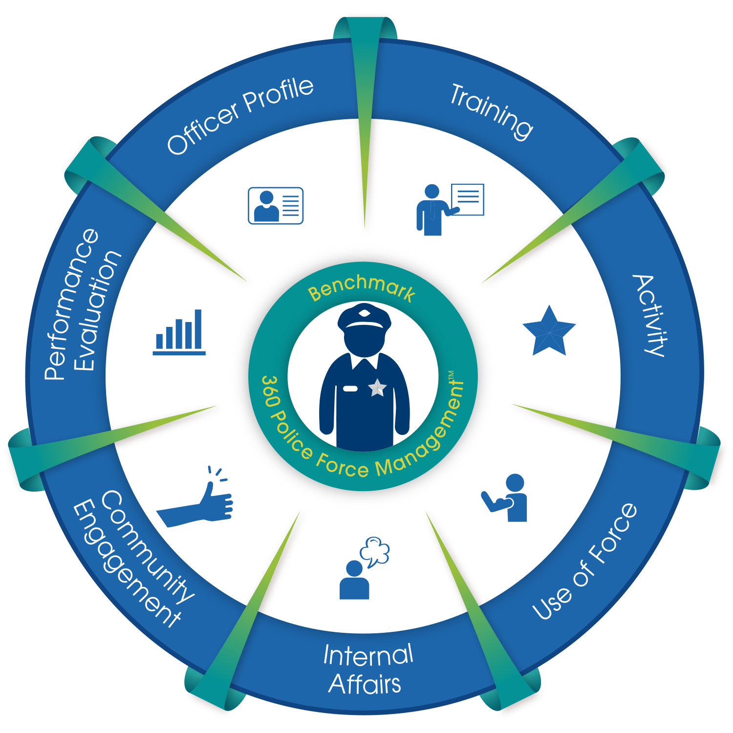 benchmark analytics benchmark analytics