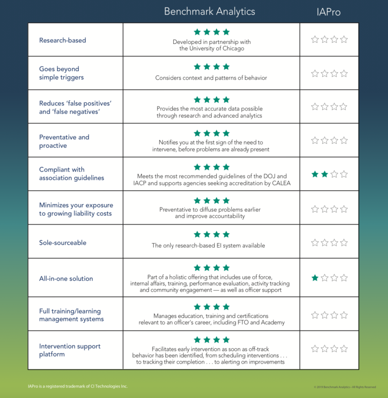 benchmark analytics stock benchmark analytics stock