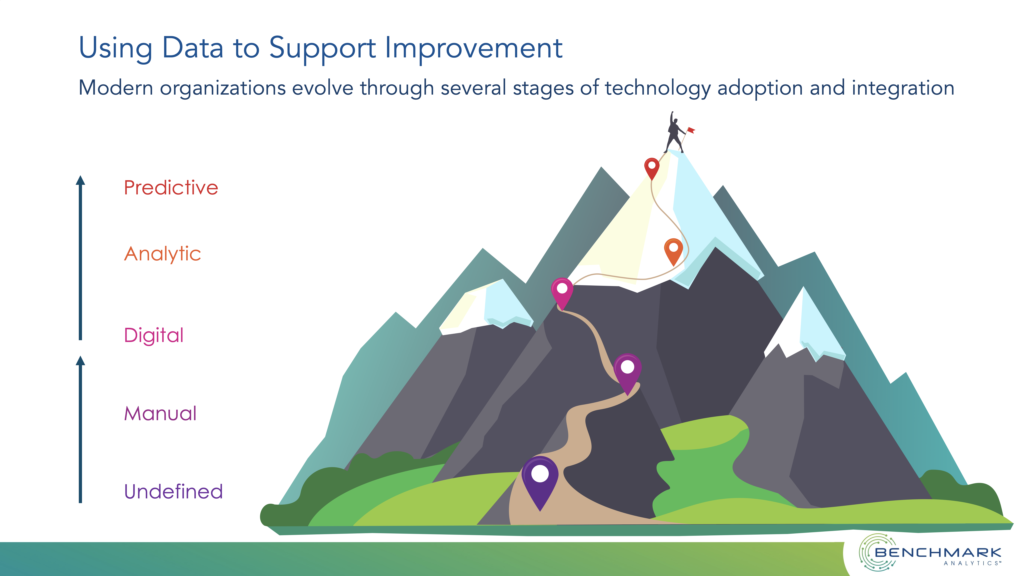Modern organizations evolve through several stages of technology adoption and integration