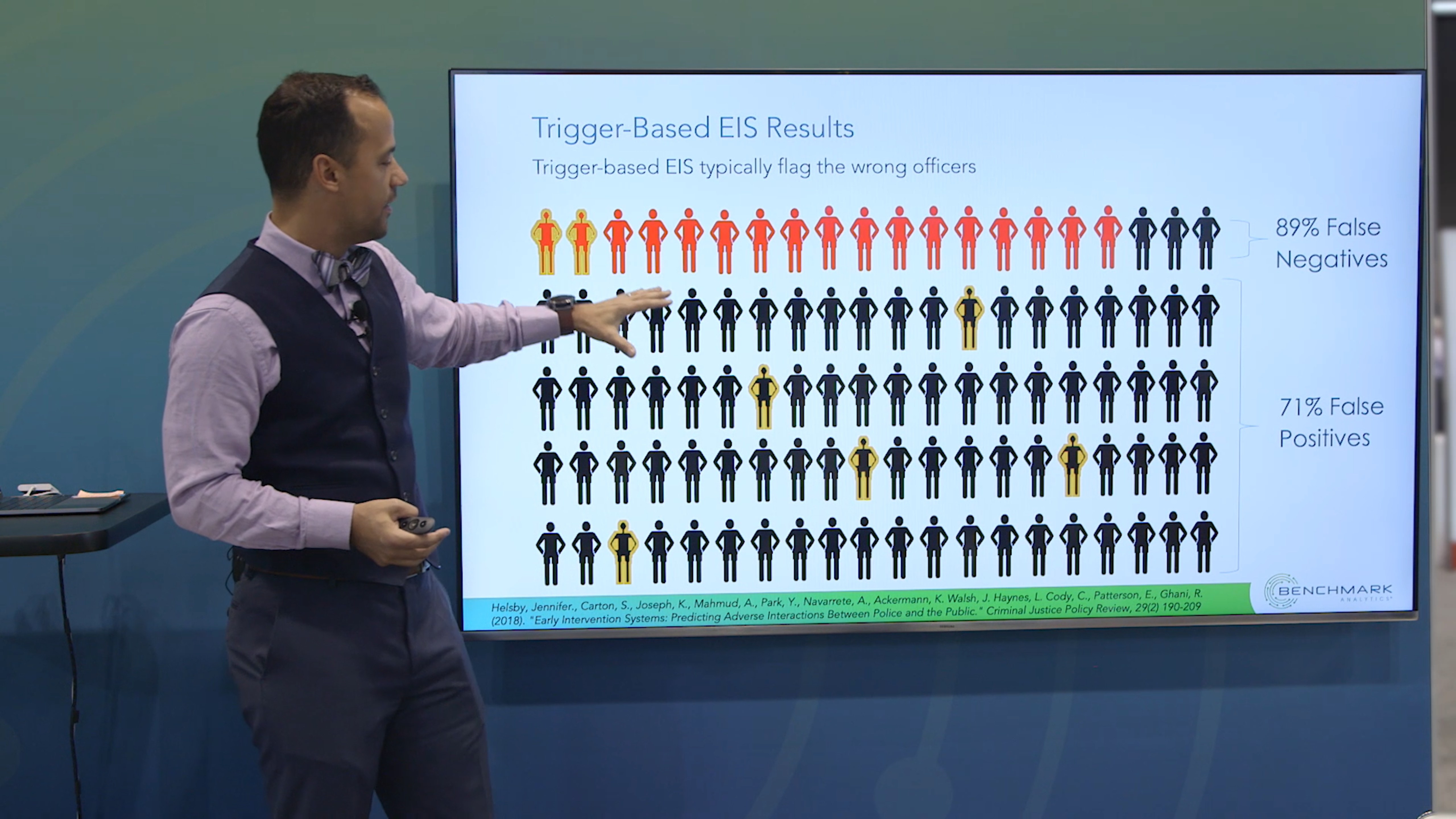 How Have Police Early Intervention Systems Evolved?