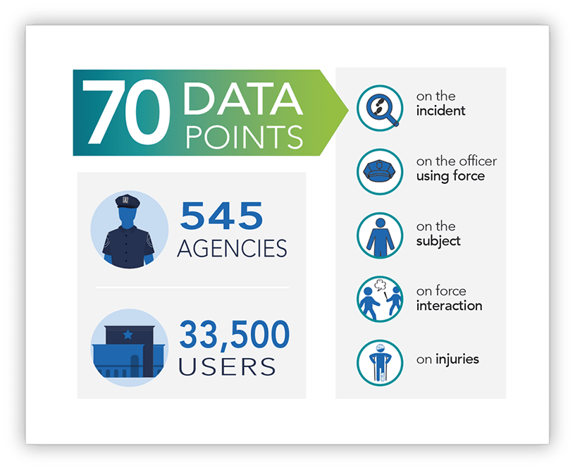 Benchmark analytics 70 data points chart