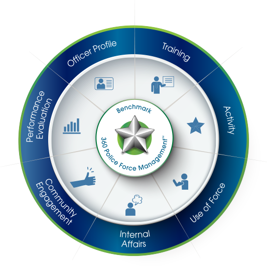 Our Holistic, Seven-Module Management Lens