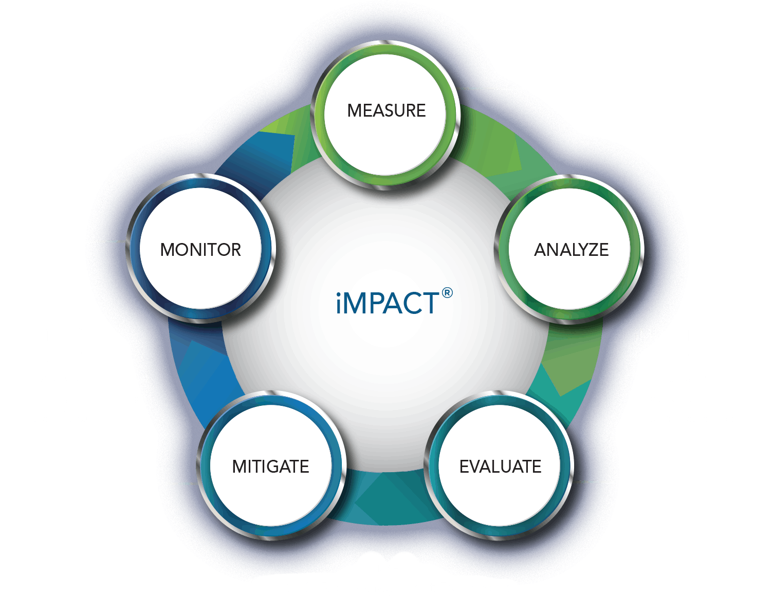 a diagram of the risk solutions impact