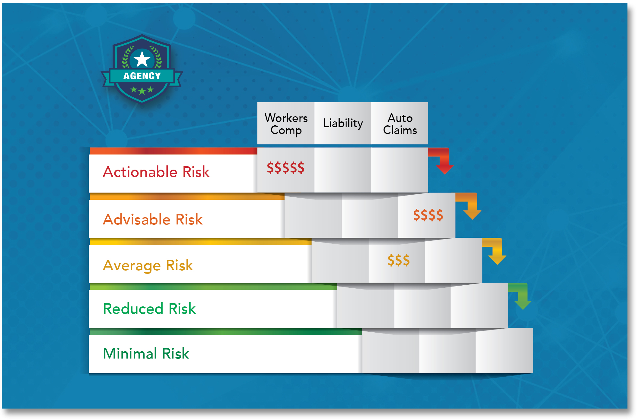 Risk solutions waterfall chart