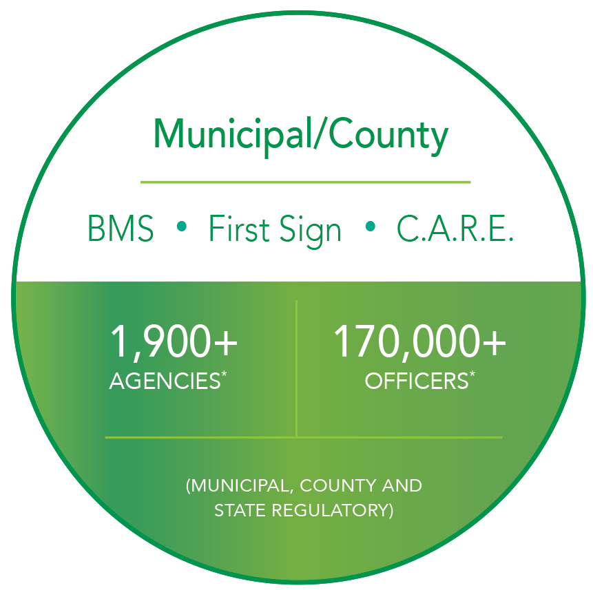 Municipal/county BMS first sign care: A sign displaying the first aid symbol and the words "Municipal/County BMS" on a blue background.