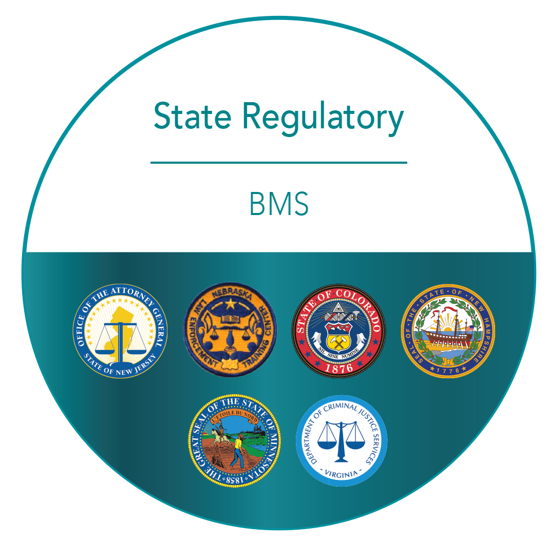 State regulatory BMS: A system that monitors and controls various processes to ensure compliance with state regulations.