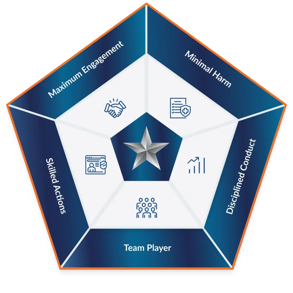 Pentagon showing 5 aspects of the First Sign Excellence Accelerator
