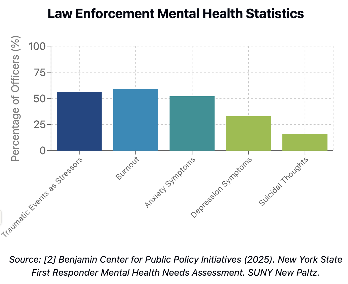 Mental health stats for law enforcement
