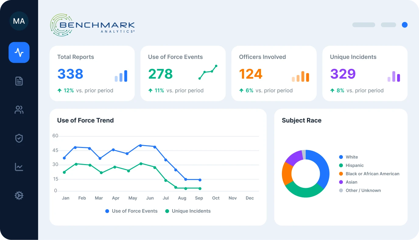 benchmark dashboard dna