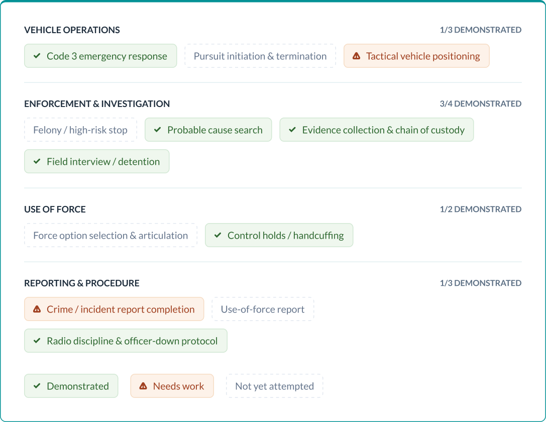 competency card