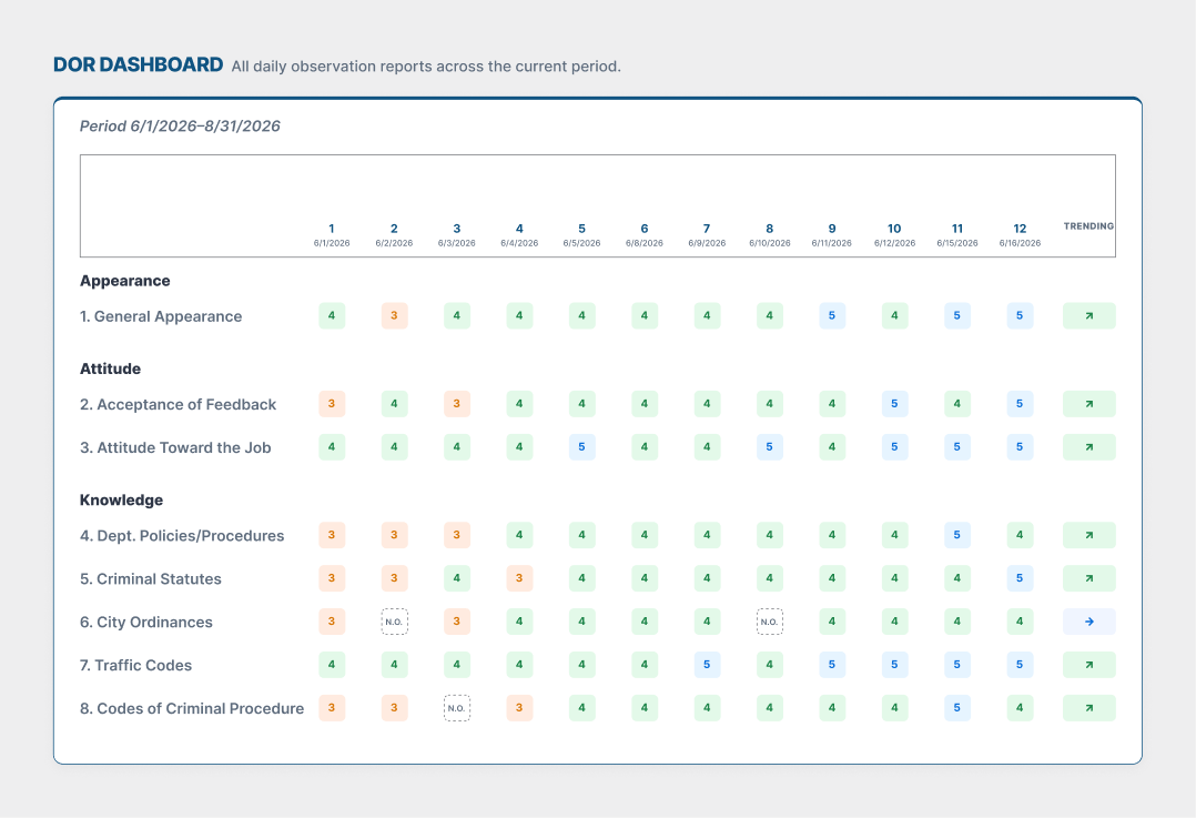 dor dashboard